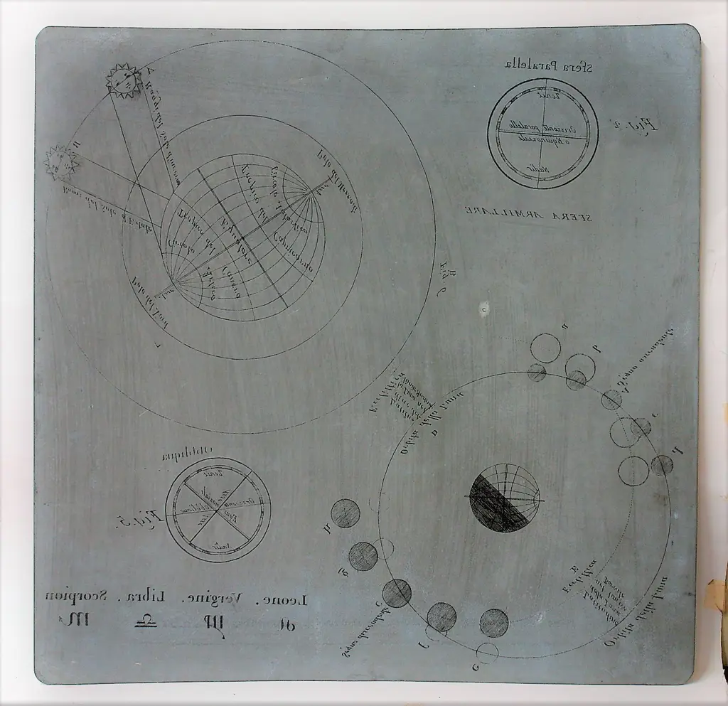 Piero Fornasetti Image 1++
