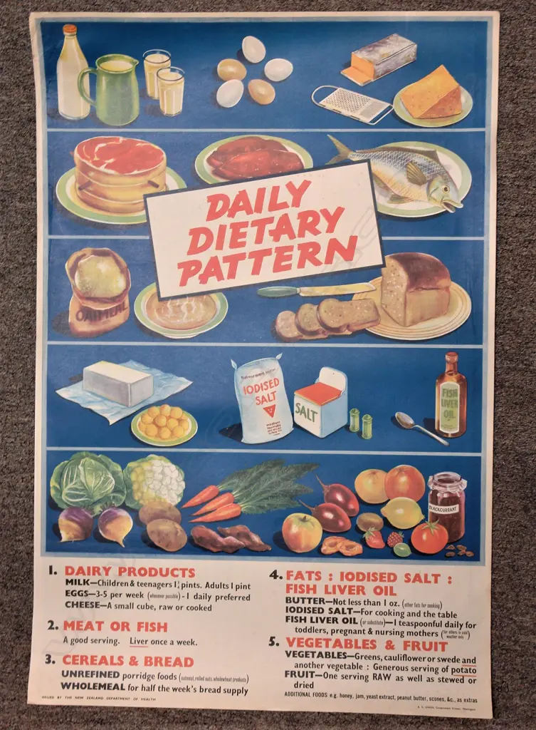 A N.Z. Department of Health poster Image 1++