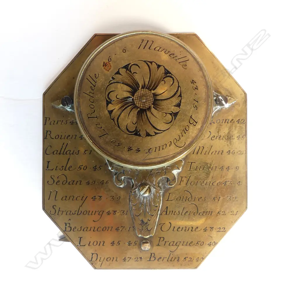 A Butterfield type French octagonal pocket sundial Image 1++