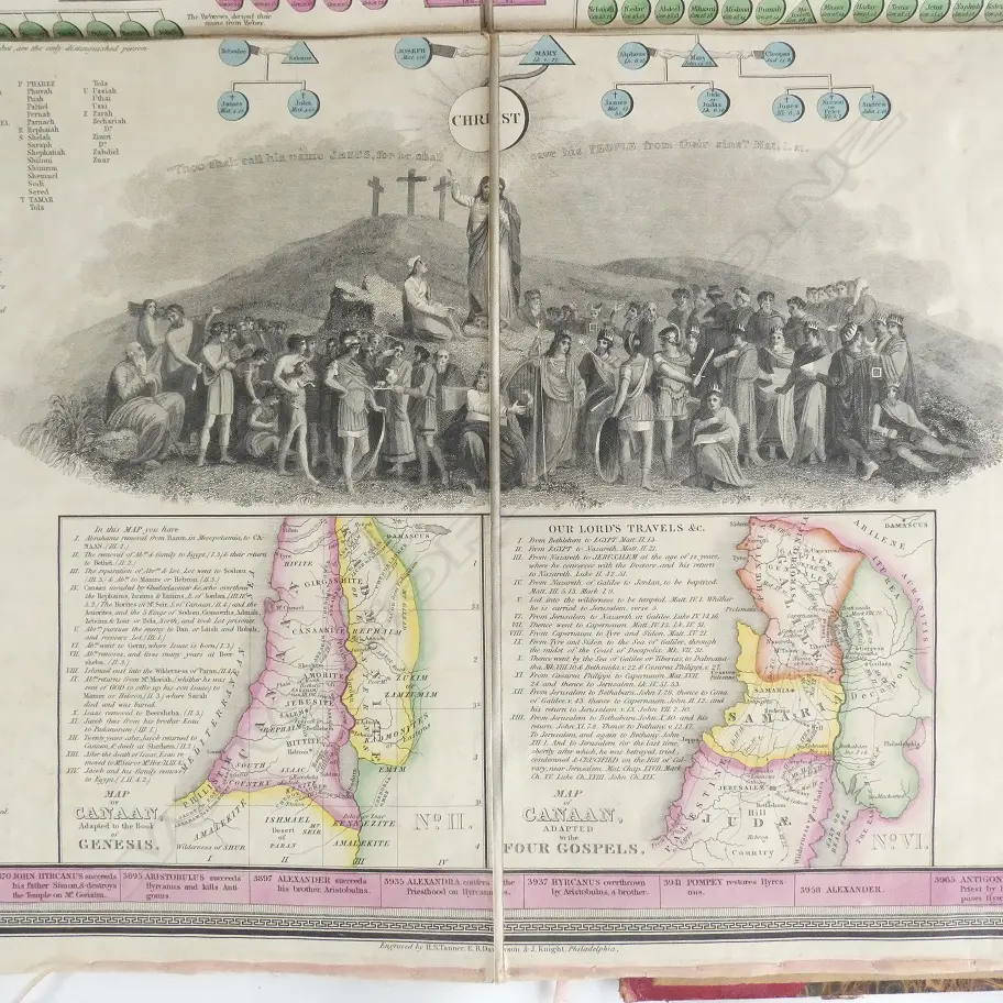 AN EARLY 19thC. CHART of the SACRED SCRIPTURES from ADAM to CHRIST...', by R.C. Shimeall, (1831) Image 1++