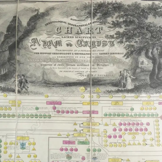 AN EARLY 19thC. CHART of the SACRED SCRIPTURES from ADAM to CHRIST...', by R.C. Shimeall, (1831)