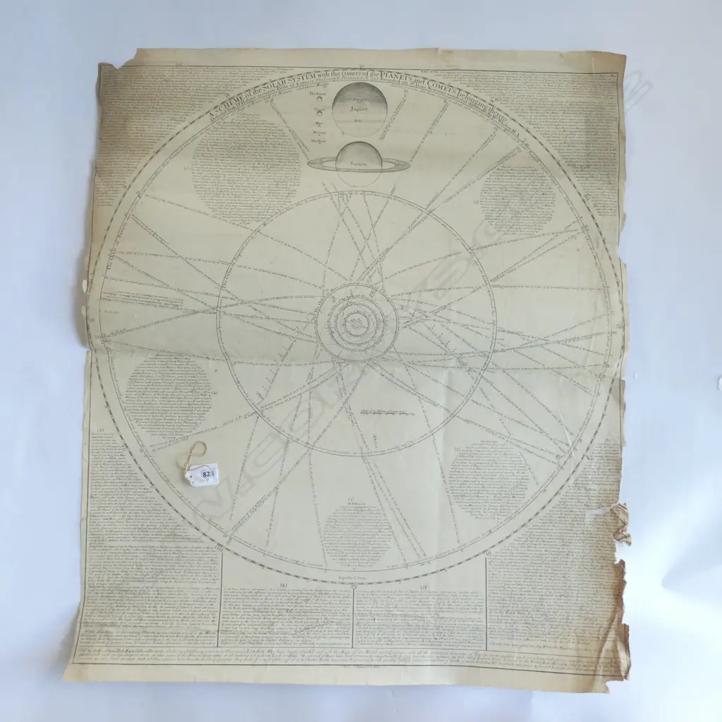 VINTAGE MAPS; BIRDS EYE TOWN VIEWS, ANTQUE SOLAR SYSTEM ETC... Image 1++