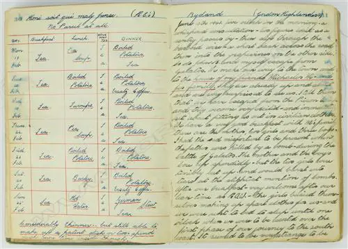 A WWII POW log book of Lieut. Kenneth Joseph Michael Payne Image 1++